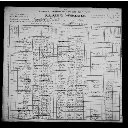 Sig Alonzo Knighton - 1900 United States Federal Census