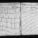 Henry Clay Franklin & Margaret Miller - 1875 New York Census