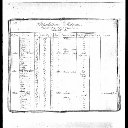 Donald Fraser, Christine Annabella Macdonald, & Mary Margaret Fraser - 1851 Canada Census