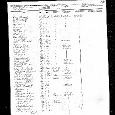 Hariette Elizabeth Dewolfe - Boston Passenger List