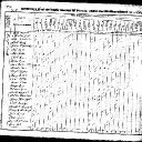 William Burton Tompkins - 1830 United States Federal Census