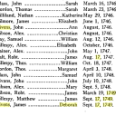 Deborah Givens - Maxwell History and Genealogy p. 583 Baptisms
