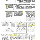 Transactions of the Shropshire Archaeological and Natural ... Volumes 5-6