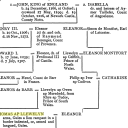 Ancestors of Llewelyn and Goch - Merion in the Welsh Tract by Thomas Allen Glenn 1896