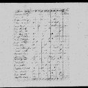 John Munsell & Elizabeth McCrary - 1800 United States Federal Census
