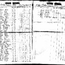 John Lowry - Iowa 1852 State Census Collection