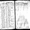 Sarah Lowry & Albert A. Conine - 1856 Iowa State Census Collection
