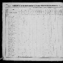 Price Taylor - 1830 United States Federal Census