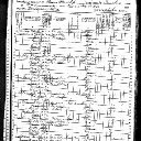 Mary Lowry & Clara Lowry - 1870 United States Federal Census