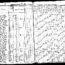 John & Mary & George T. Lowry - Iowa State Census 1856