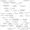 Dukes of Swabia Family Tree