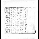 John McGinnis Sr - 1851 Census of Canada