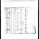 John McGinnis Sr - 1851 Census of Canada