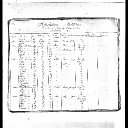 Angus Buckley - 1851 Census of Canada