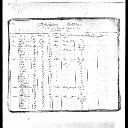 Mary McDonald - 1851 Census of Canada