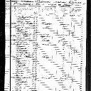 Henry, Mary, and Margaret Mohnkern - 1850 United States Federal Census