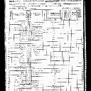Henry and Mary Mohnkern - 1870 United States Federal Census
