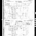 Margaret McInnis - 1881 Census of Canada